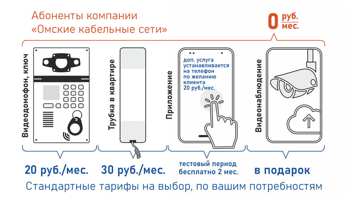 Омские кабельные сети омск телефон
